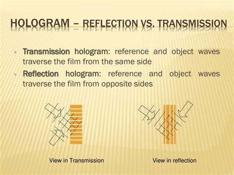 Optical Holography Definition at Troy Cronk blog