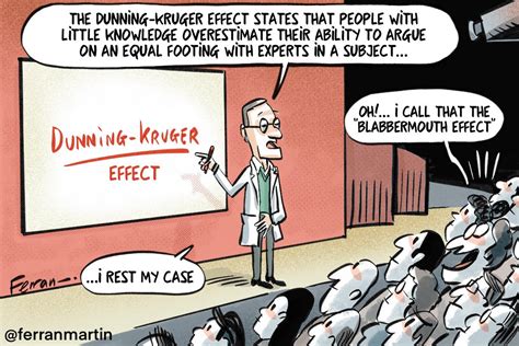 Dunning-Kruger effect - Revista Mètode