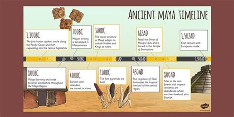 Mayan Timeline PowerPoint - maya, powerpoint, timeline, mayans in 2023 ...