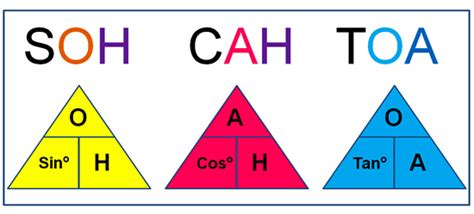 Free Trigonometry Cliparts, Download Free Trigonometry Cliparts png ...