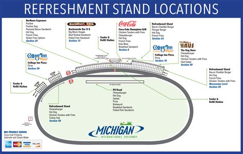 Seating Chart | Michigan Speedway | Brooklyn, Michigan