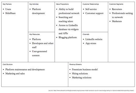 Business Model Canvas vs Value Proposition Canvas vs Product Canvas (2022)