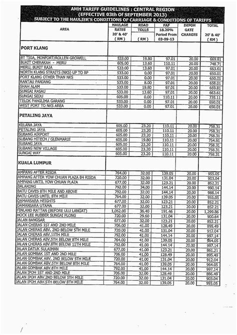 Transport - Haulage: Port Klang Haulage Tariff