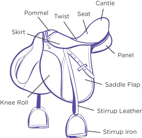 Can you put English stirrups on a Western saddle?