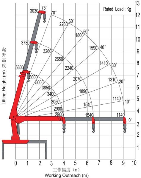 Sany Palfinger 5 ton truck mounted crane specification