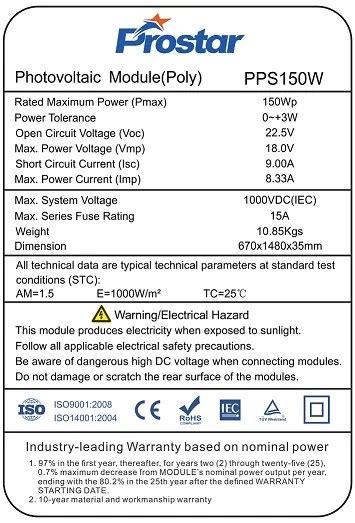 Evaluating solar panels efficiency