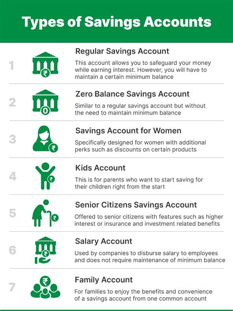 7 Types of Savings Accounts