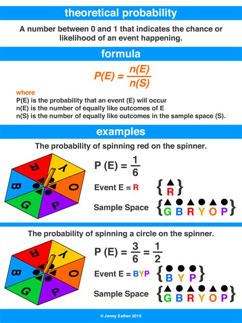 theoretical probability ~ A Maths Dictionary for Kids Quick Reference by Jenny Eather