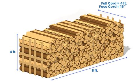 Cord Of Wood Size (1/4, 1/2, Face & Full Dimensions) - Designing Idea