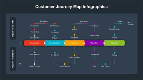 Customer Journey Map Horizontal Powerpoint Funnel Zoh - vrogue.co