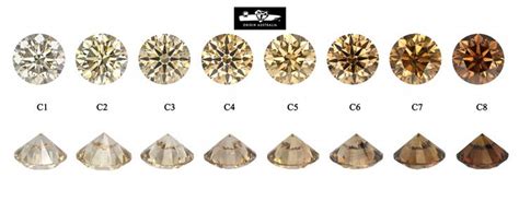 Coloured Diamonds | Ethical Jewellery Australia | Diamond color scale, Diamond color chart ...