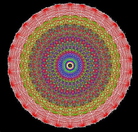 An 8-dimensional lattice in 2D view. | Download Scientific Diagram