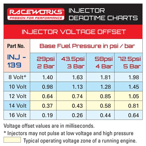 denso fuel injector chart