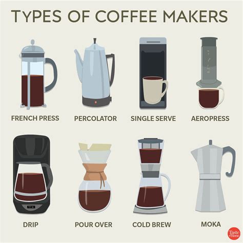 Your Ultimate Guide to Different Types of Coffee and Coffee Makers