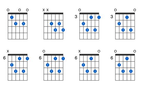 E diminished 7th guitar chord - GtrLib Chords