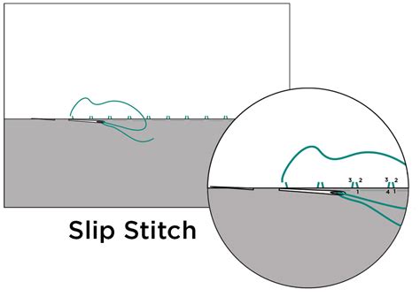 How To: Sew a Slip Stitch – Grainline Studio