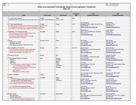 Business Spreadsheets Excel Spreadsheet Templates Reference Excel within Spreadsheet Samples ...