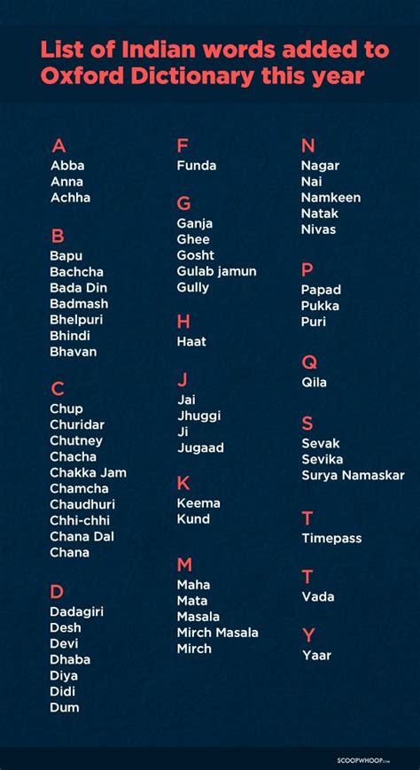 70 Indian English Words Added to the Oxford English Dictionary