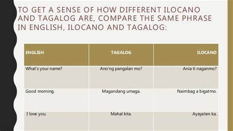 Ilocano Language Syntax