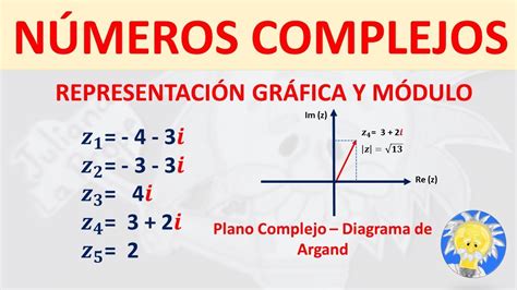 📌 NÚMEROS COMPLEJOS | Representación Grafica y Módulo | Juliana la Profe - YouTube