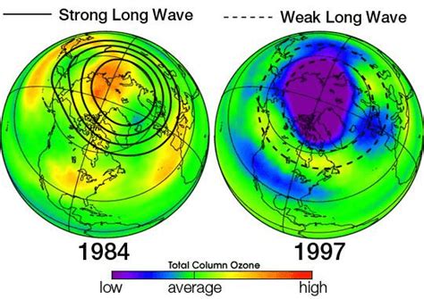 Ozone Layer: Depletion & Preservation - UPSC Environment & Ecology Notes