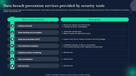 Data Breach Prevention Data Breach Prevention Services Provided By ...