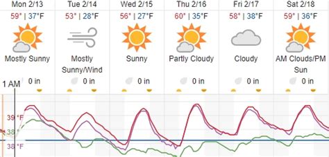 Cool, windy weather in the forecast this week for Paso Robles - Paso Robles Daily News