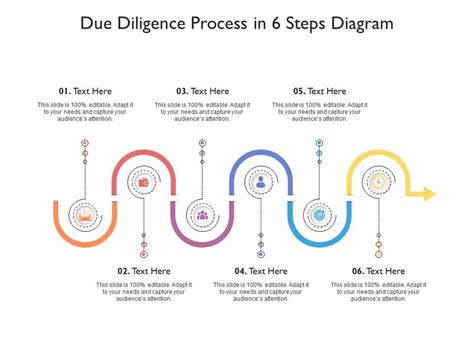 Stages Of Due Process