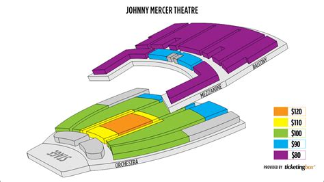 Savannah Johnny Mercer Theatre at Savannah Civic Center Seating Chart ...