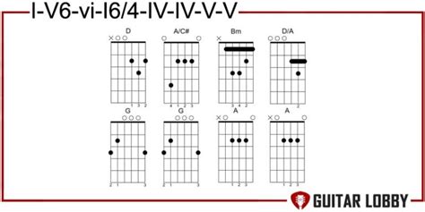 15 Common Country Chord Progressions You Should Know (2024 List ...