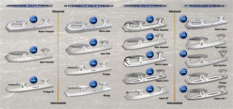 Jackson Ultima Blade Families