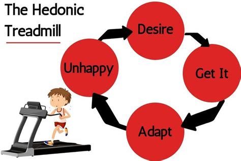 I share the best ways to get off the Hedonic Treadmill and avoid hedonic adaptation. This will ...