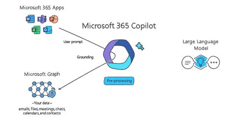 Microsoft 365 Copilot: Revolutionizing the Future of Work | by MONGE ...