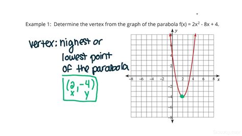 How to Find the Vertex from the Graph of a Parabola | Algebra | Study.com