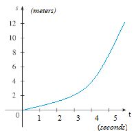 Position Function / Equation: Definition, Examples - Statistics How To