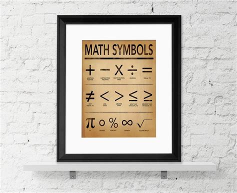 Math Symbols Poster For Home, Office or Classroom. Mathematics ...