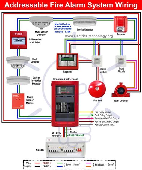 System Diagram For An Alarm