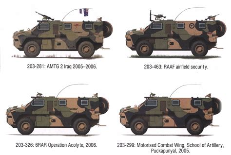 Pin by Ismael Garcia on The other Modeling | Bushmaster, Army vehicles ...