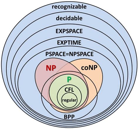 Complexity Science