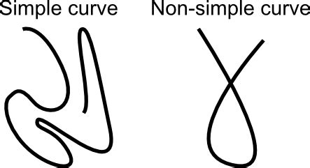 Image: A simple curve - Math Insight