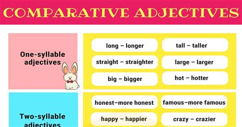 Comparative Adjectives: Definition, Rules And Useful Examples - 7 E S L