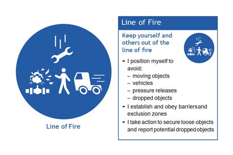 Safety Talk About Line of Fire Hazards - Safetytalker