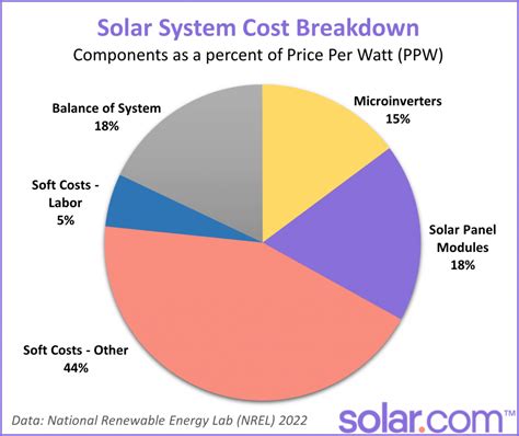 Solar Panel Cost Archives (2023)