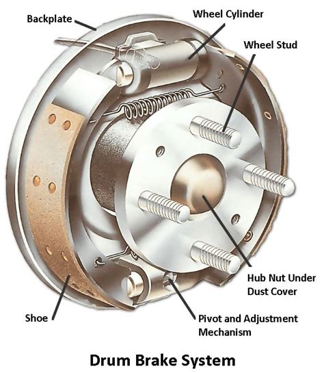 Drum Brakes Diagram