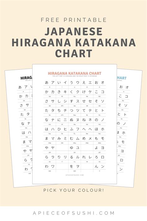 Hiragana + Katakana Chart + Free Download + Printable PDF with 3 ...