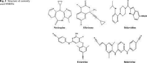 Structure of currently used NNRTIs | Download Scientific Diagram