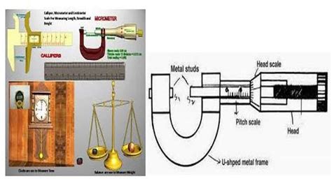 Measuring Instruments In Physics