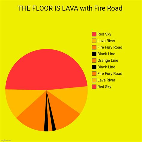 Floor Is Lava Meme Template | Viewfloor.co