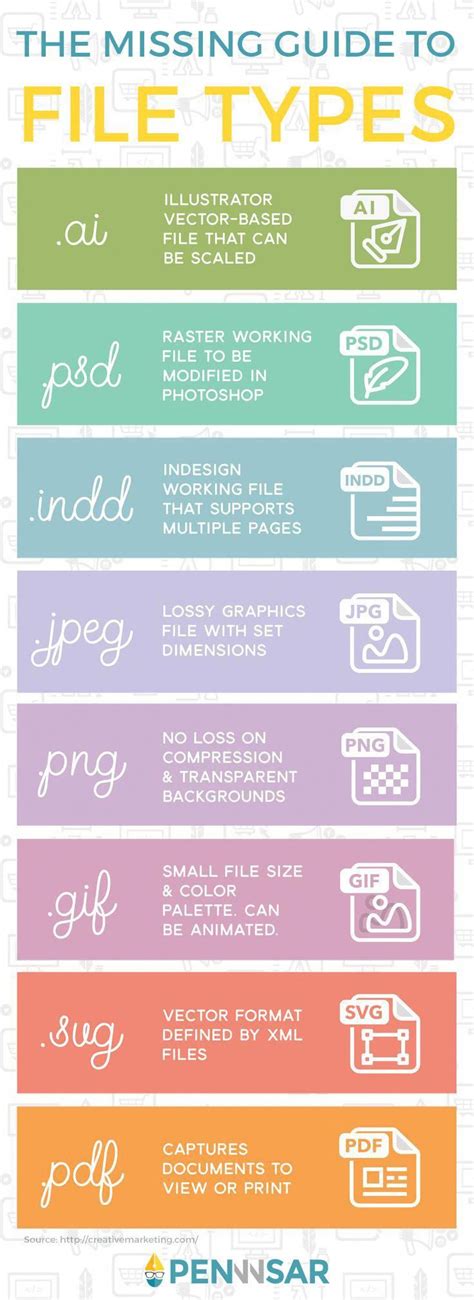 The Missing Guide to File Types #infographicsdesign | Graphic design ...