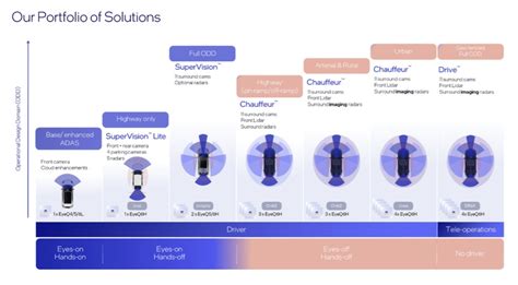 Tesla's Robotaxi Plans Face Major Challenges (NASDAQ:TSLA) | Seeking Alpha